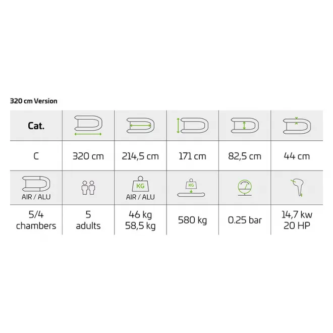 Zeck Fishing Tusker 2.0 - 3,20 m Airmat