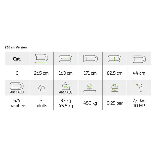 Zeck Fishing Tusker 2.0 - 2,65 m Airmat