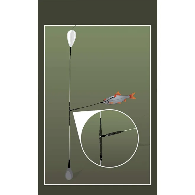 FOX Rage Predator Camo Rotary Uptrace Kit