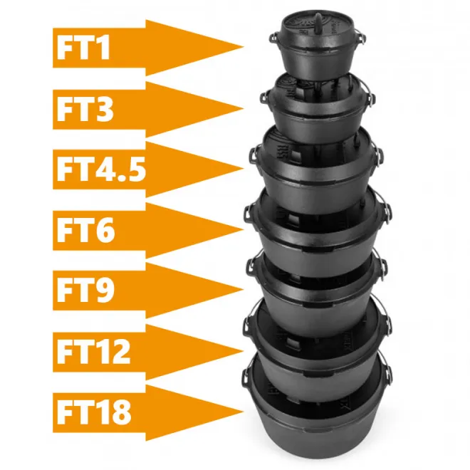 Petromax Feuertopf ft1